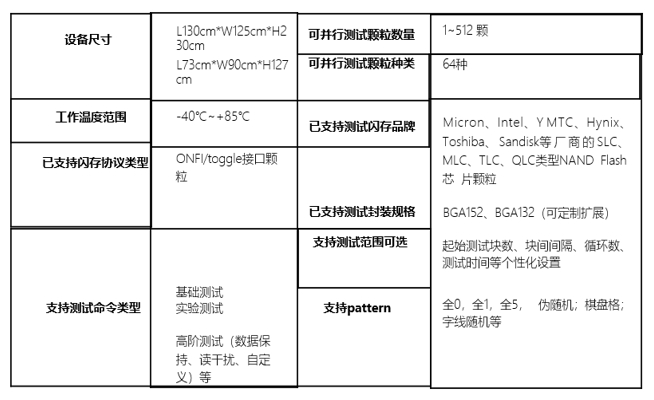 STAT SSD 閃存芯片智能測試機（卓越版）參數(shù).png