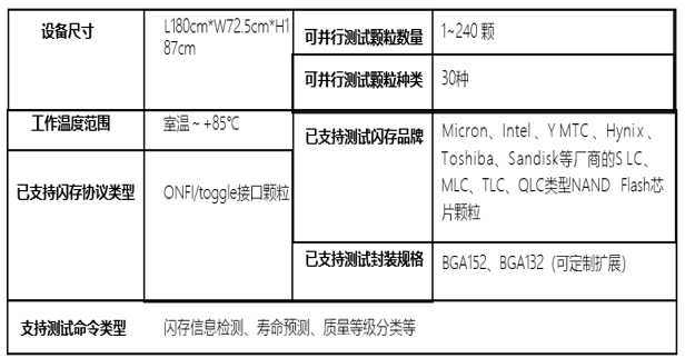 STAT SSD 閃存芯片智能測(cè)試機(jī)（科研版）參數(shù).png